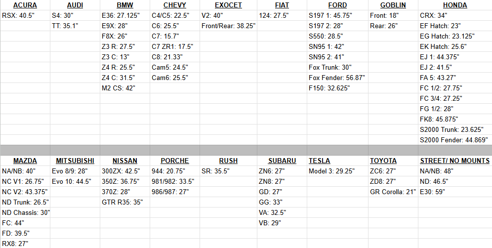 CHECK YOUR MOUNT SPACING HERE!