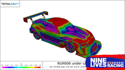 Complete CFD Test File Package - Curved splitter tests.