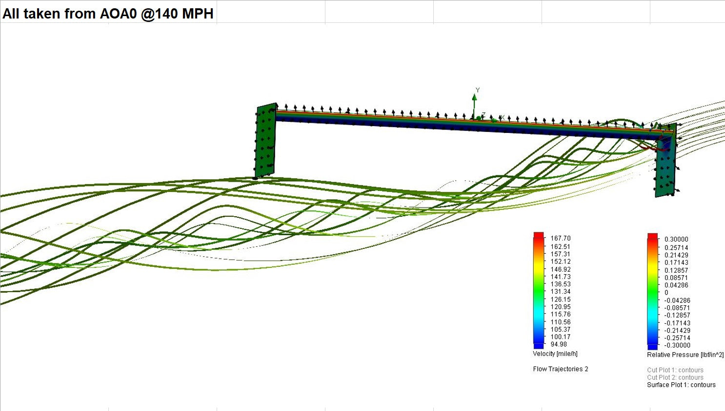 A computer-generated image displaying fluid dynamics results for flow trajectories at 140 MPH is shown. The flow lines are in green, with a color legend for velocity (in m/s) on the left and relative pressure on the right. The cross-section of the Camaro Wang 5th Gen 71" by 9livesracing depicts downforce adjustments of its aluminum wings.