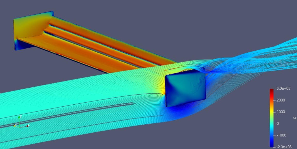 A simulation demonstrates fluid flow over a rectangular object, with color contours indicating the velocity magnitude. Streamlines range from blue to red, signifying different flow speeds; red denotes faster flow while blue indicates slower flow. The American-made chassis mount from 9livesracing's Triple Element Kit assists in optimizing downforce for improved stability.