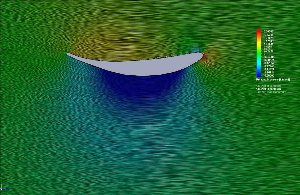 A CFD (Computational Fluid Dynamics) simulation image depicting fluid flow around an airfoil, enhanced with 9livesracing's Gurney Flaps for increased downforce. The image features vibrant pressure contours, ranging from red (high pressure) to blue (low pressure), with a pressure scale on the right side for reference.